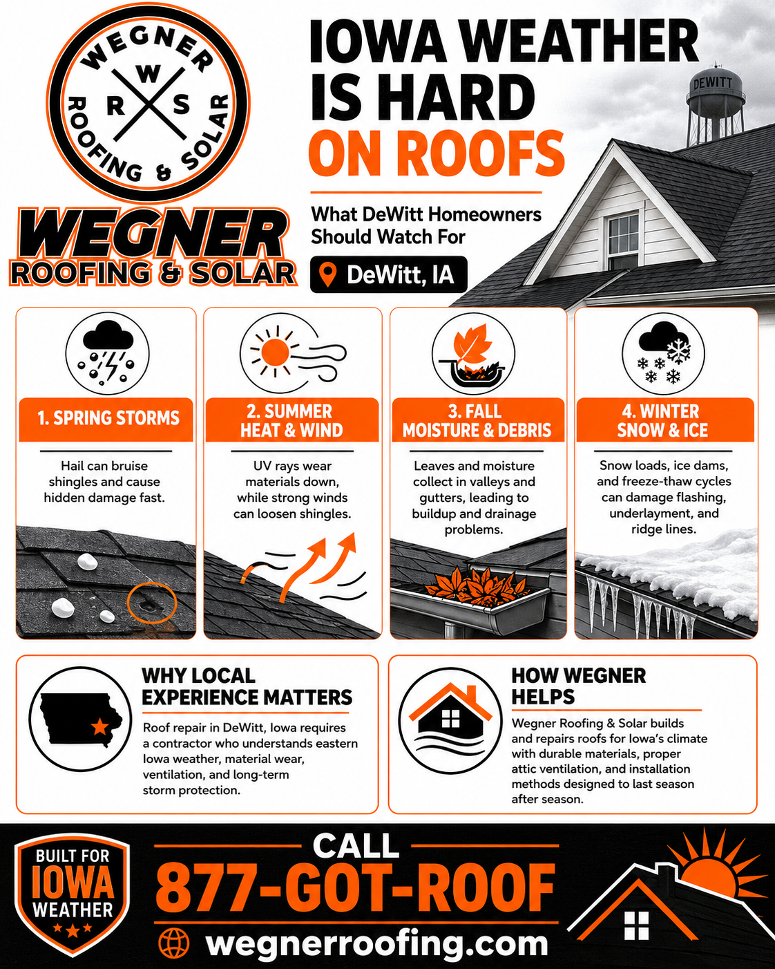 Roofers Dewitt Iowa by Wegner Roofing & Solar helping homeowners protect roofs from Iowa weather year-round.