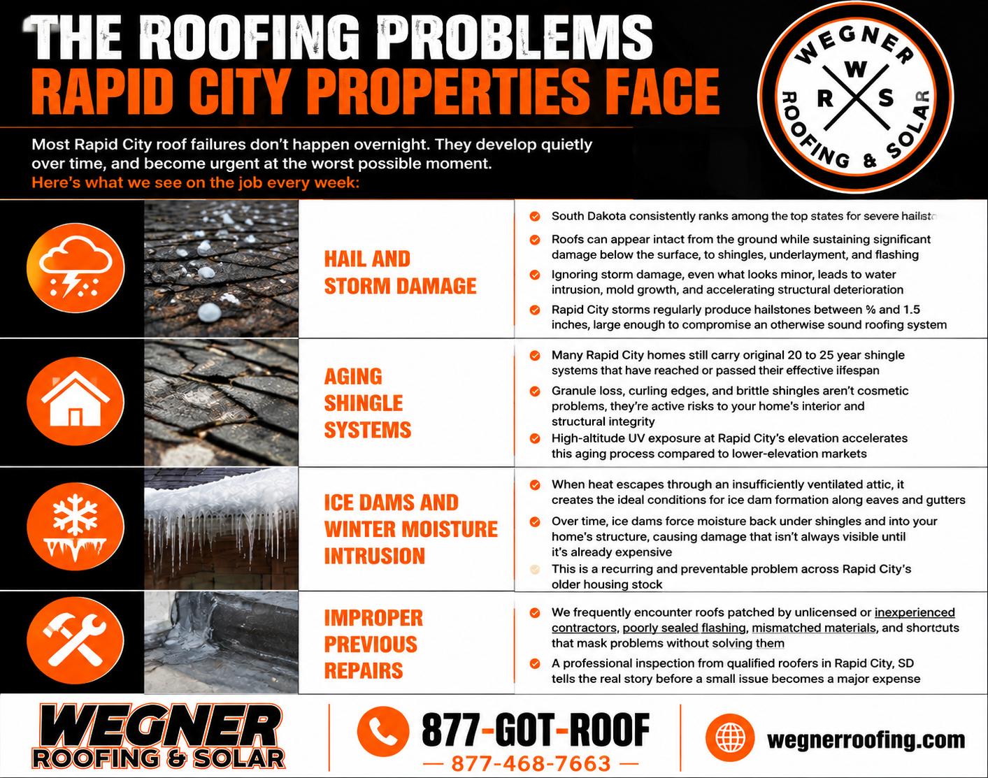Roofers Rapid City SD by Wegner Roofing & Solar: common hail, storm, ice dam, shingle, and repair issues.