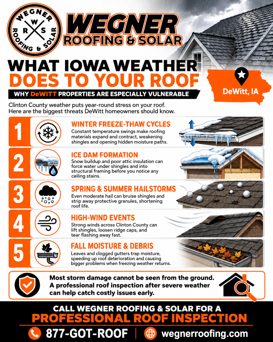 Roofing Companies Dewitt Iowa by Wegner Roofing & Solar showing top 5 Iowa weather roof risks for homeowners.