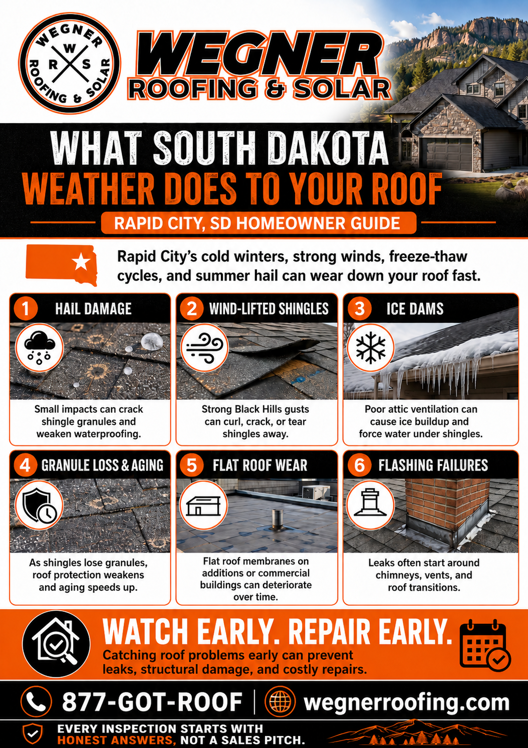 Roofing Companies Rapid City SD by Wegner Roofing & Solar showing roof damage types and prevention tips.