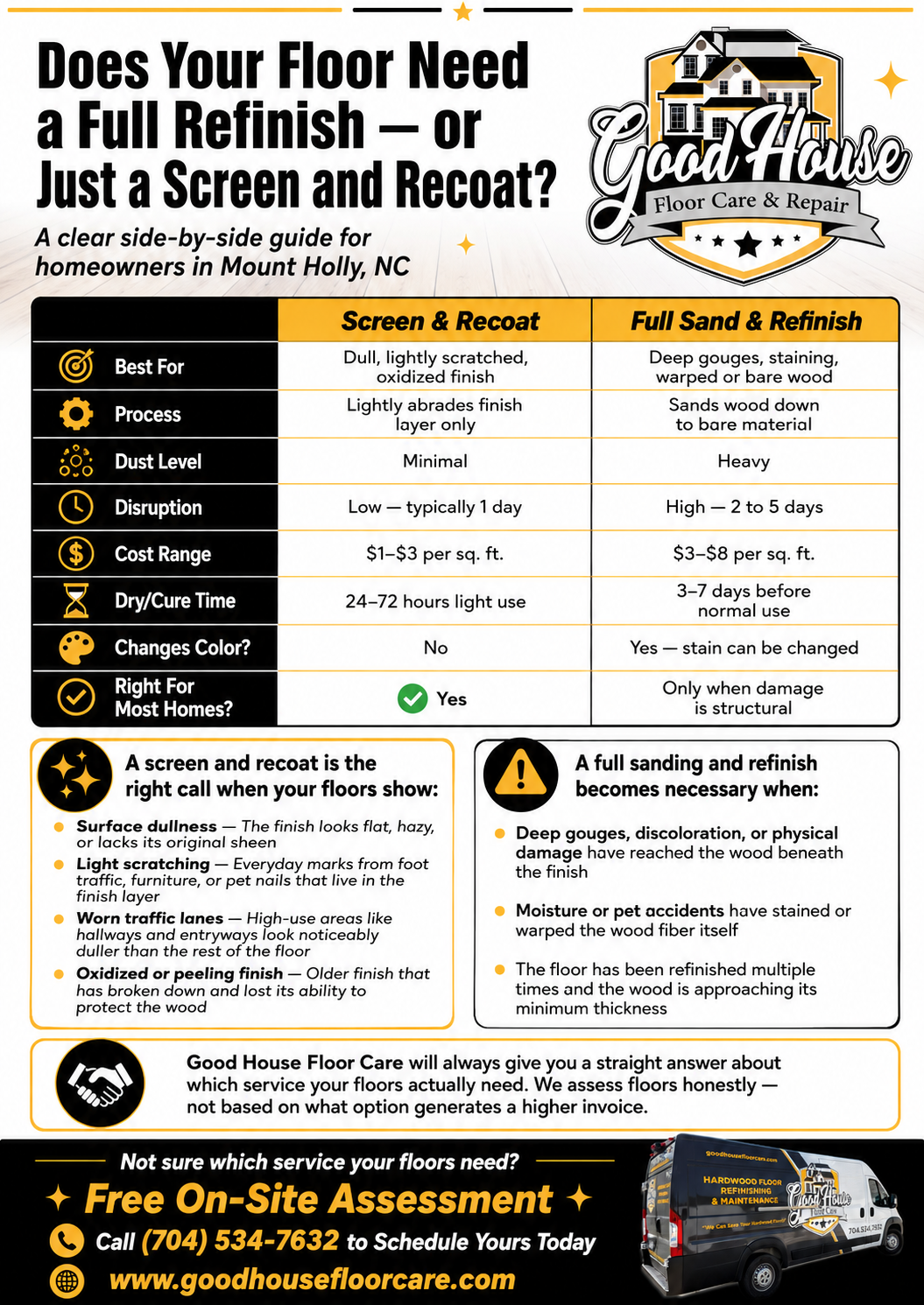 Hardwood Floor Screen and Recoat Mount Holly NC comparison chart by Good House Floor Care.
