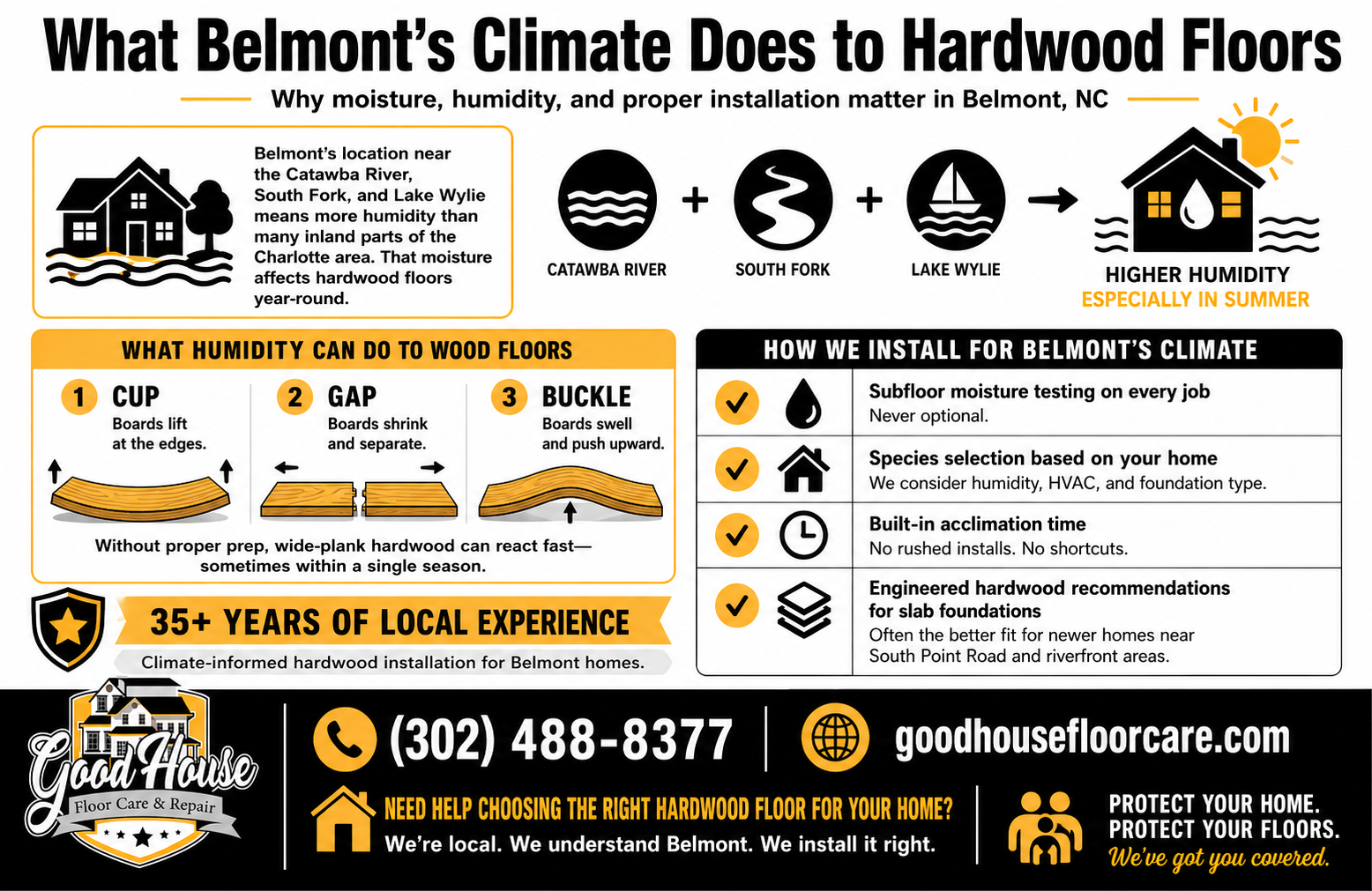 Good House Floor Care infographic on humidity effects and expert Hardwood Floor Installation Belmont NC. Call 302-488-8377.
