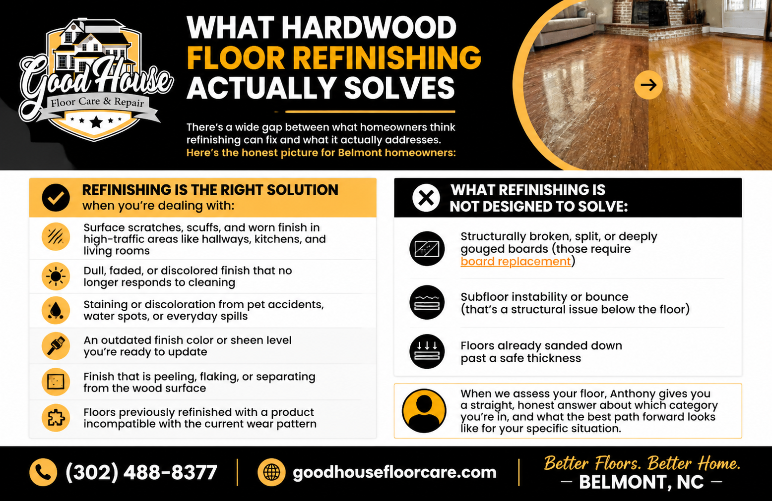 Good House Floor Care guide on what Hardwood Floor Refinishing Belmont NC solves vs doesn't solve for your home's floors.