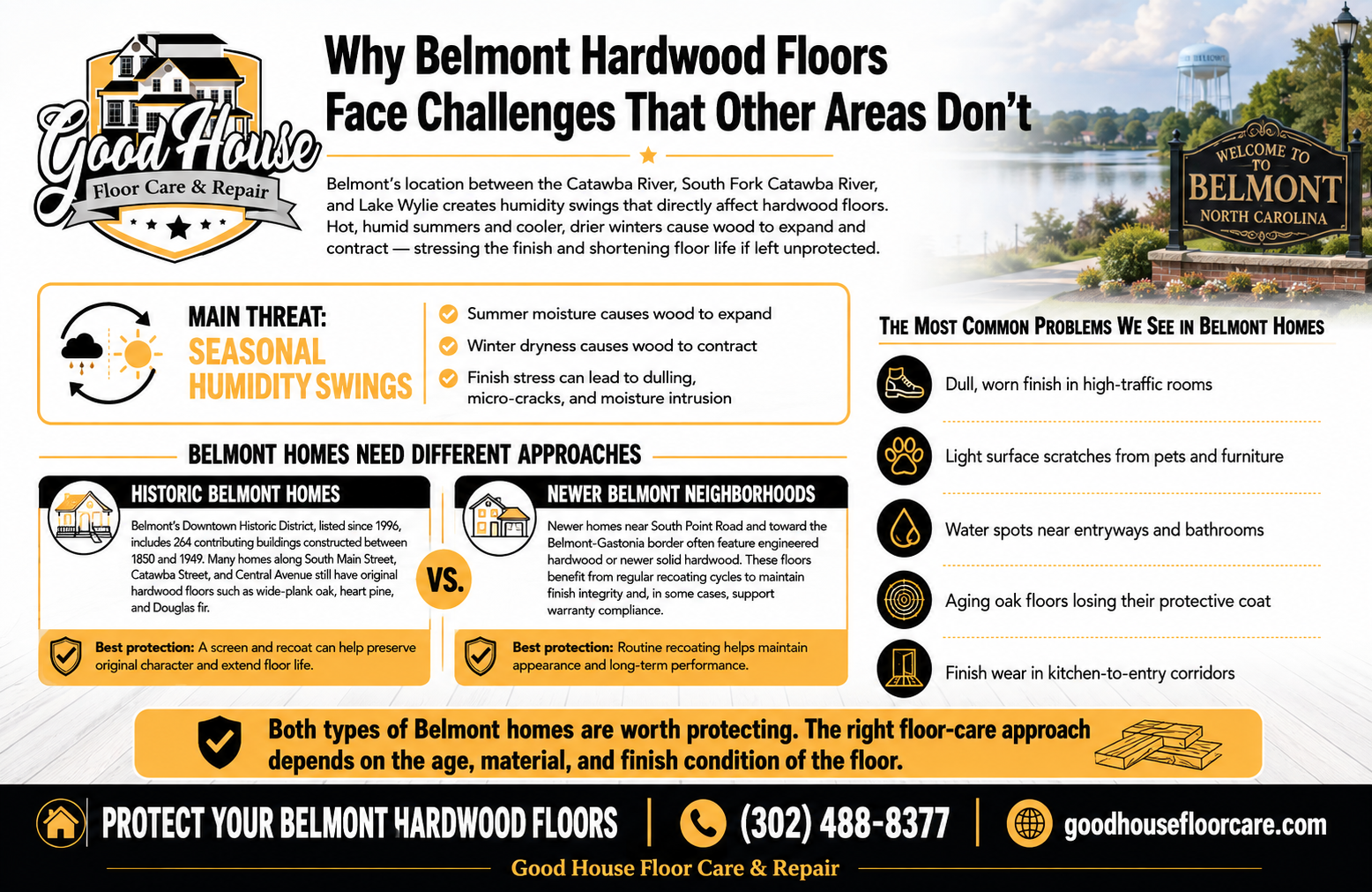 Infographic on Hardwood Floor Screen and Recoat Belmont NC by Good House Floor Care detailing local humidity effects on wood.