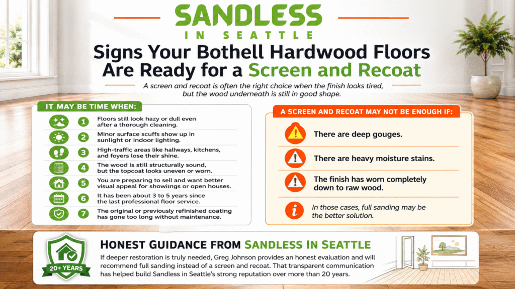 Infographic titled "Signs Your Bothell Hardwood Floors Are Ready for a Screen and Recoat" detailing when to refresh wood floor finishes by Sandless in Seattle.