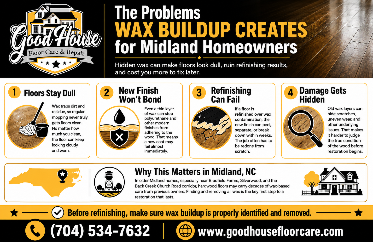 Infographic by Good House Floor Care on Hardwood Floor Wax Removal Midland NC, showing wax buildup problems like dull floors.