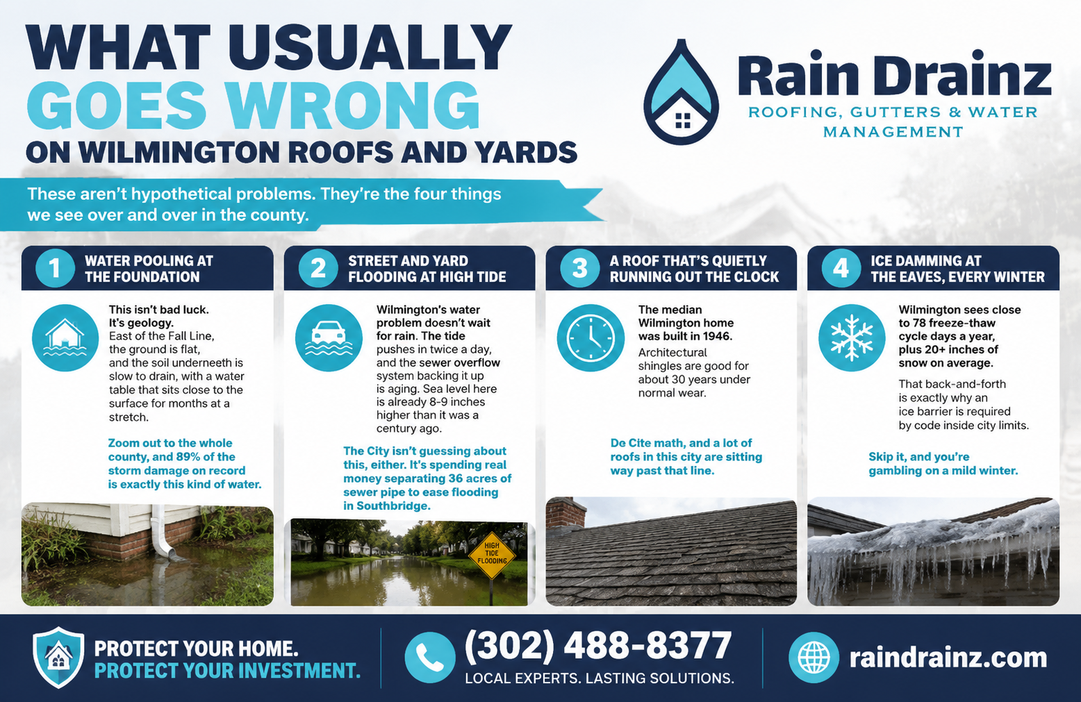 Rain Drainz infographic on common property issues needing Roofing & Exterior Drainage Wilmington DE, like floods and ice dams.