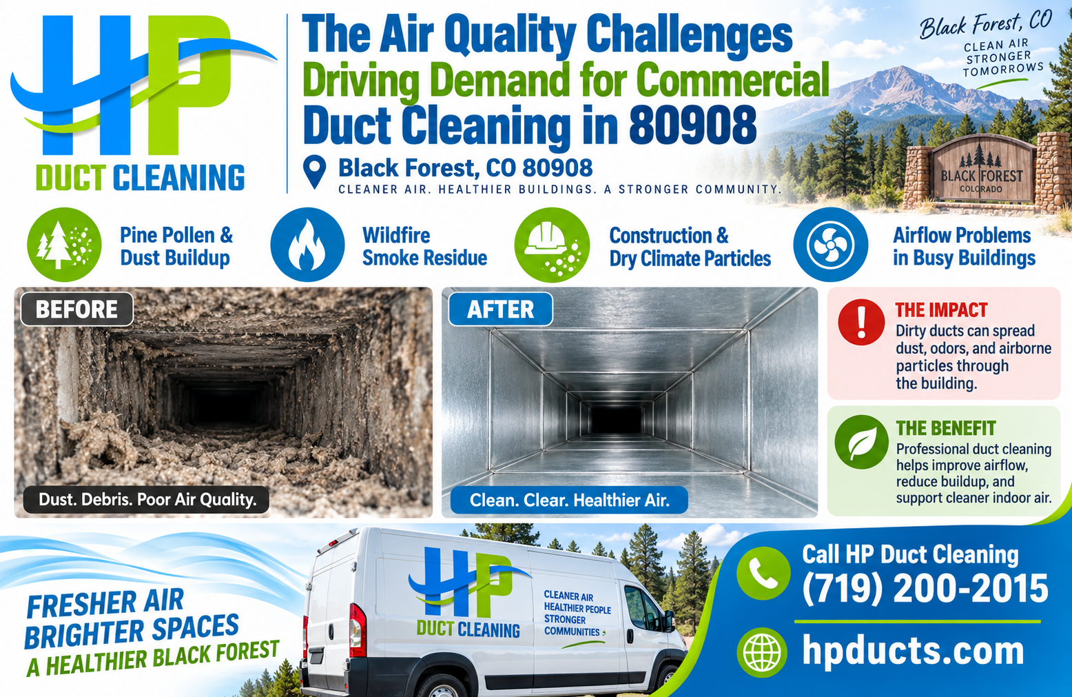 Infographic by HP Duct Cleaning showing before and after results of Commercial Air Duct Cleaning Black Forest CO.