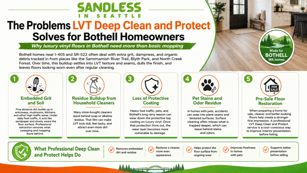 Infographic titled "The Problems LVT Deep Clean and Protect Solves for Bothell Homeowners" by Sandless in Seattle.