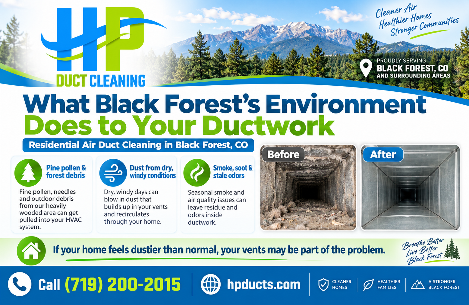 Infographic showing the need for Residential Air Duct Cleaning Black Forest CO, featuring before and after dirty vent photos.