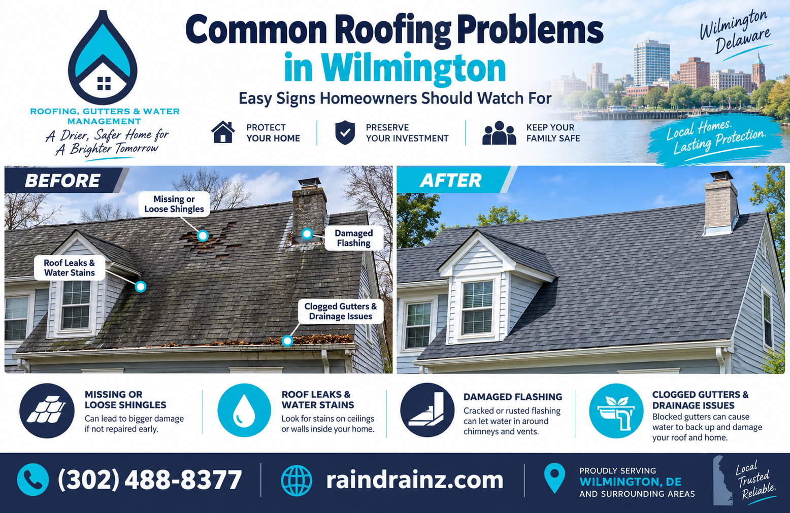 Infographic showing issues and solutions for Roofing in Wilmington DE by Rain Drainz.