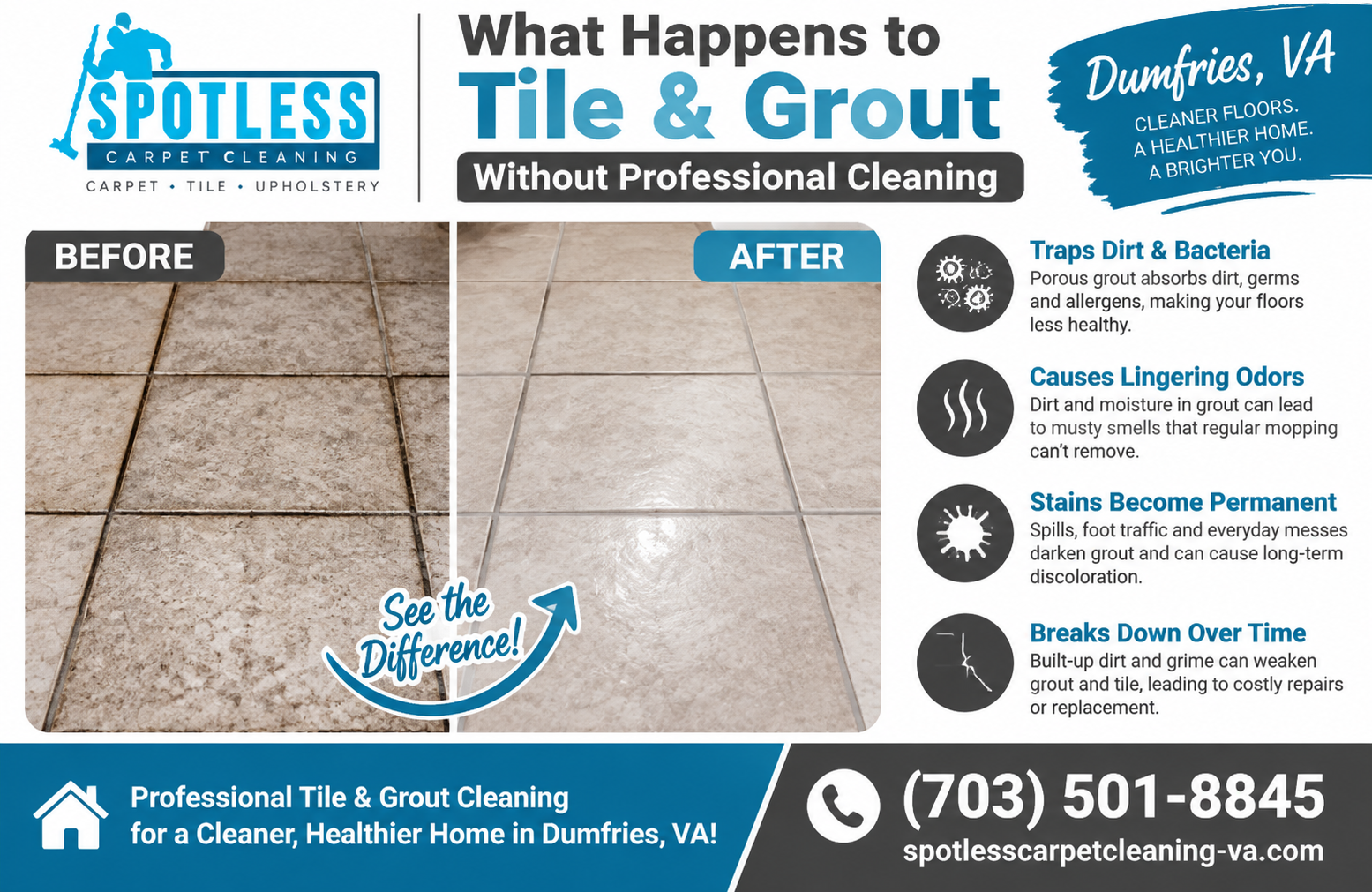 Tile & Grout Cleaning Dumfries VA by Spotless Carpet Cleaning: an infographic showing before and after results on dirty tile.